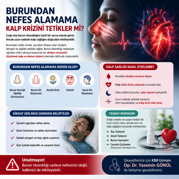 Burundan Nefes Alamama Kalp Krizini Tetikler mi?